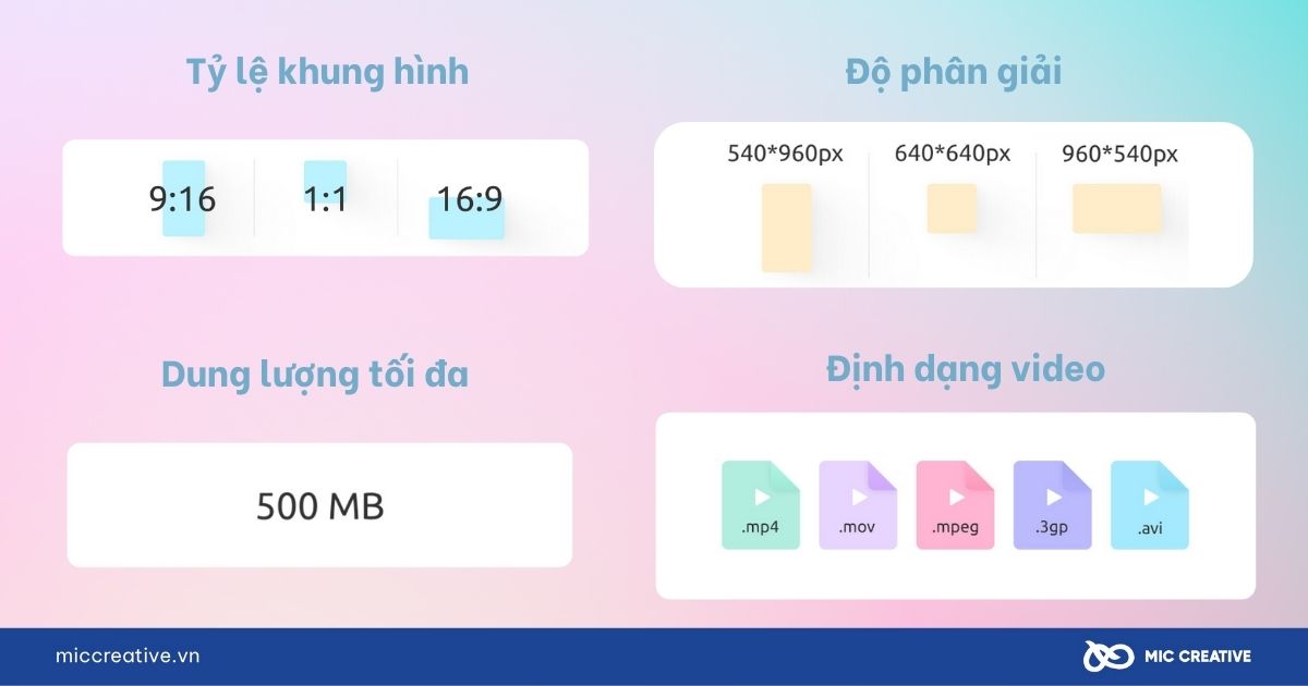 Thông số kỹ thuật của video quảng cáo TikTok