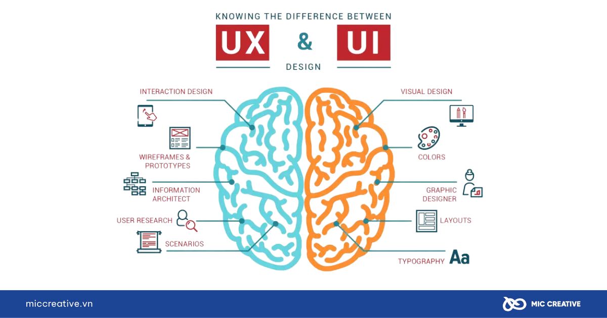 UI/UX là cách tối ưu Landing Page chuẩn SEO giúp bạn nâng cao trải nghiệm 