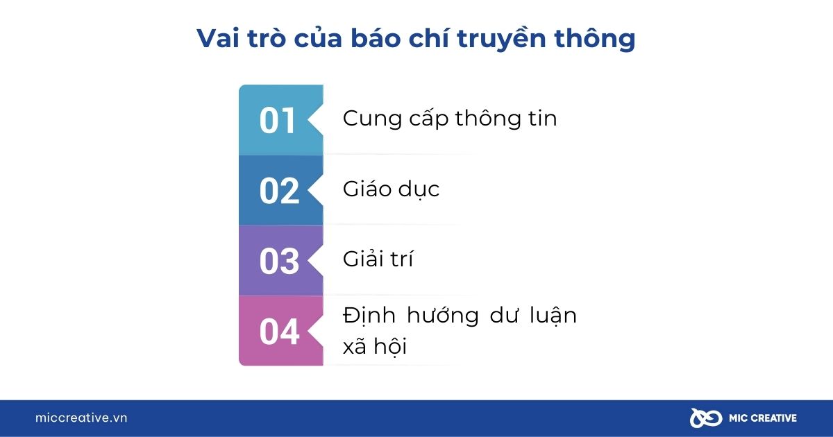 Vai trò của báo chí truyền thông