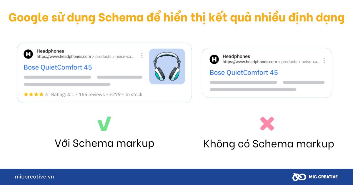 Minh họa về việc sử dụng Schema trong việc tối ưu Landing Page chuẩn SEO