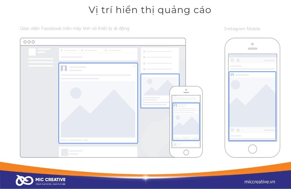 Các vị trí hiển thị quảng cáo Facebook