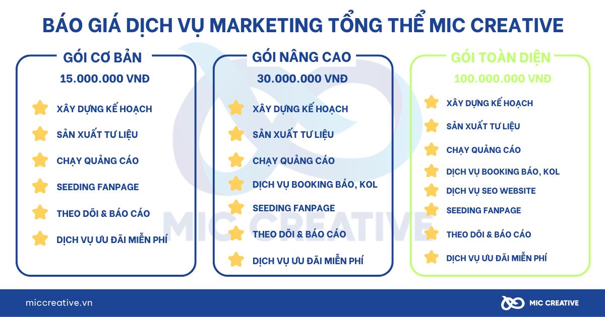 Dịch vụ Marketing tổng thể MIC Creative