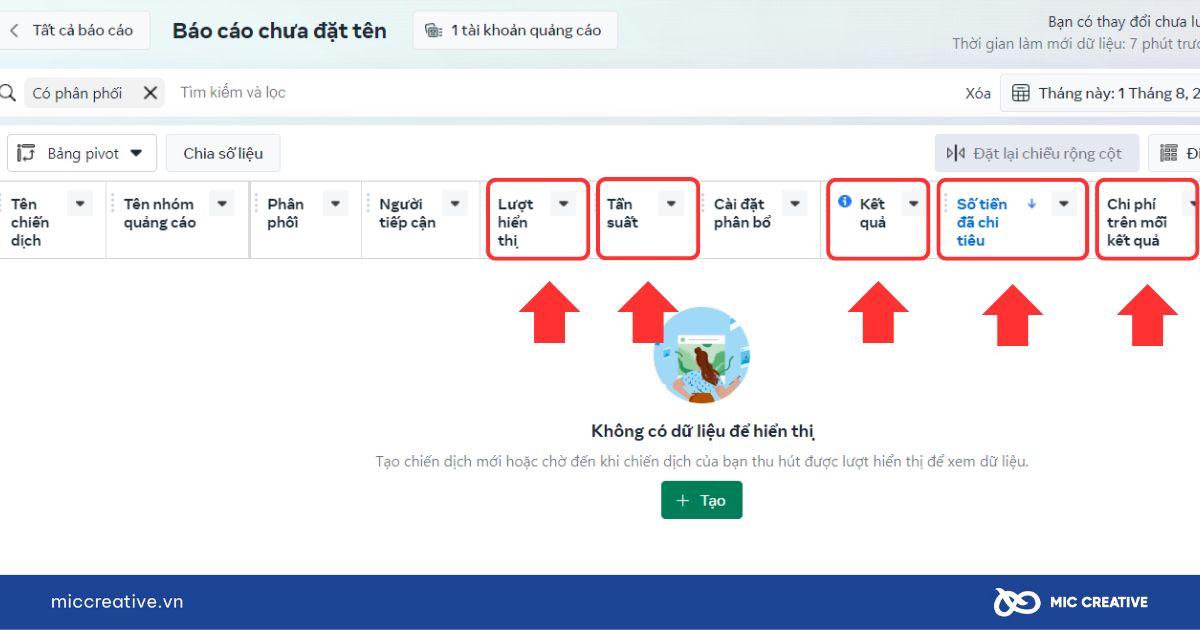 Các chỉ số quảng cáo