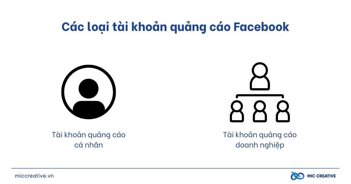 Các loại tài khoản quảng cáo Facebook