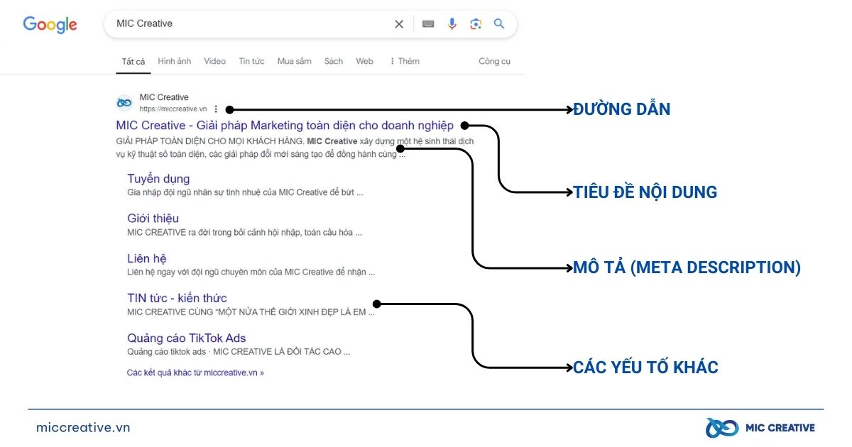 Liên kết kết quả trên SERP