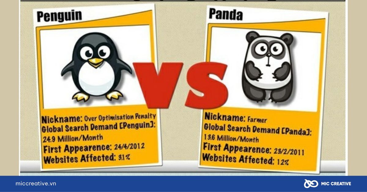 Google Panda và Google Penguin