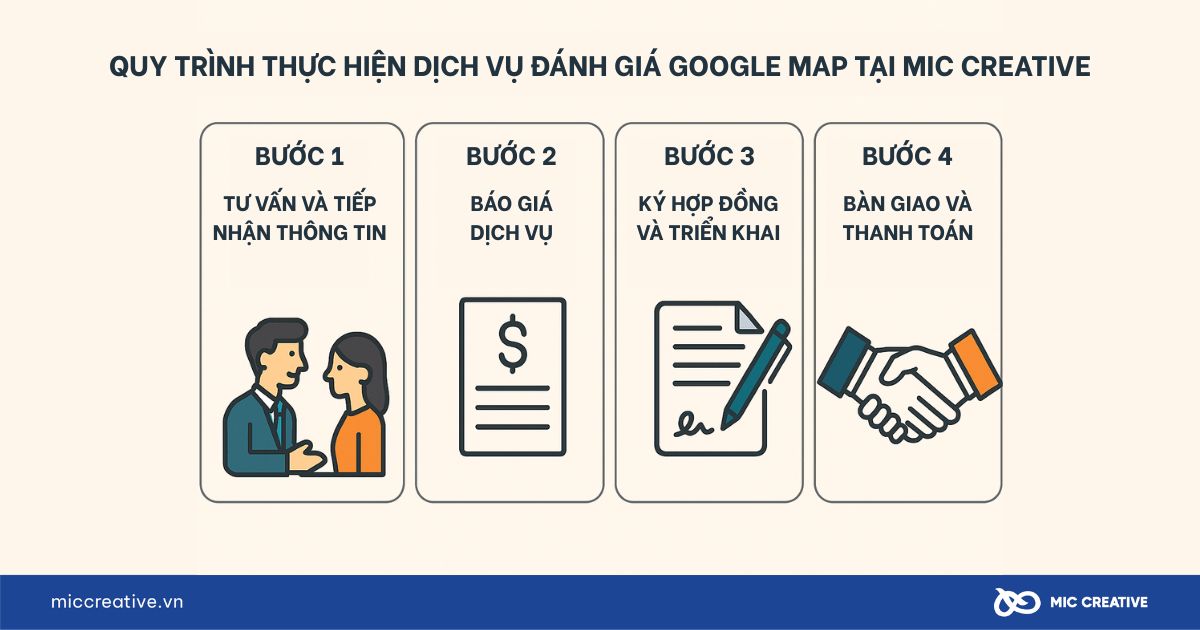 Quy trình thực hiện dịch vụ đánh giá Google Map tại MIC Creative
