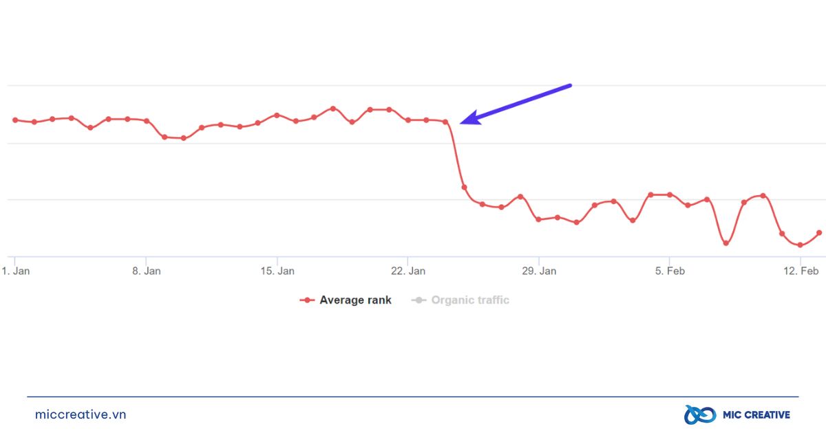 Web ranking giảm