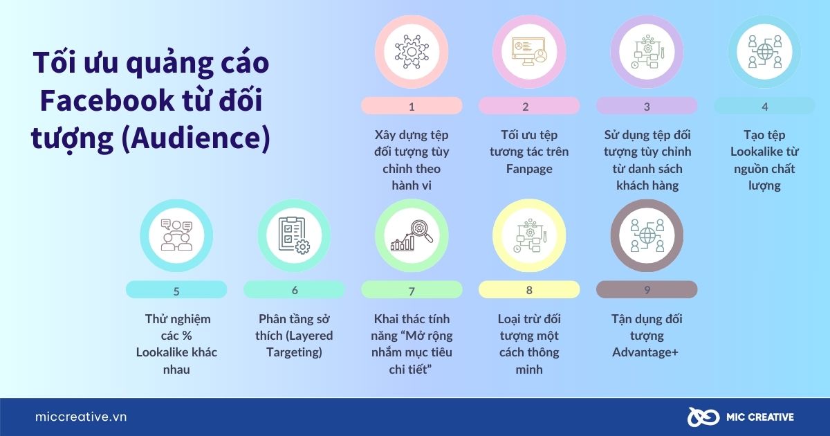 Tối ưu quảng cáo Facebook từ đối tượng (Audience)