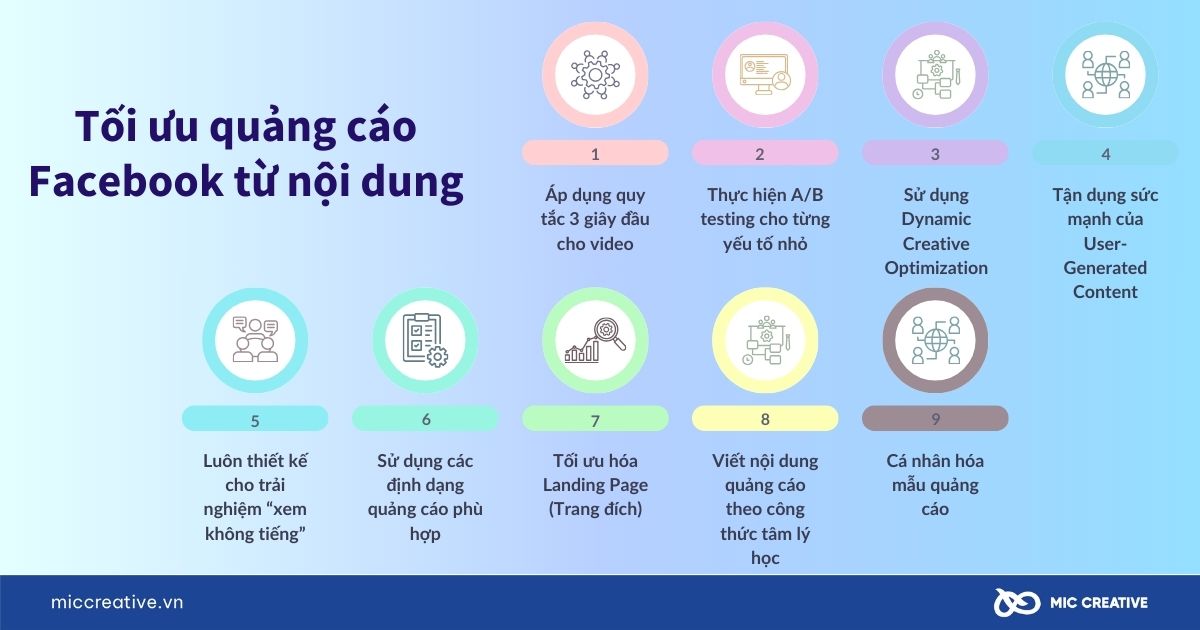 Tối ưu quảng cáo Facebook từ nội dung