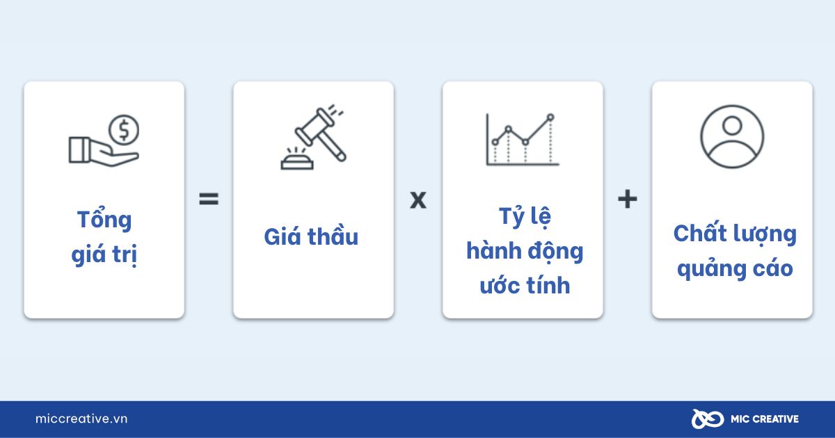 Tổng giá trị được xác định trên 3 yếu tố