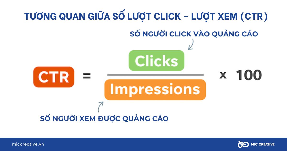 Tương quan giữa lượt Click - lượt xem