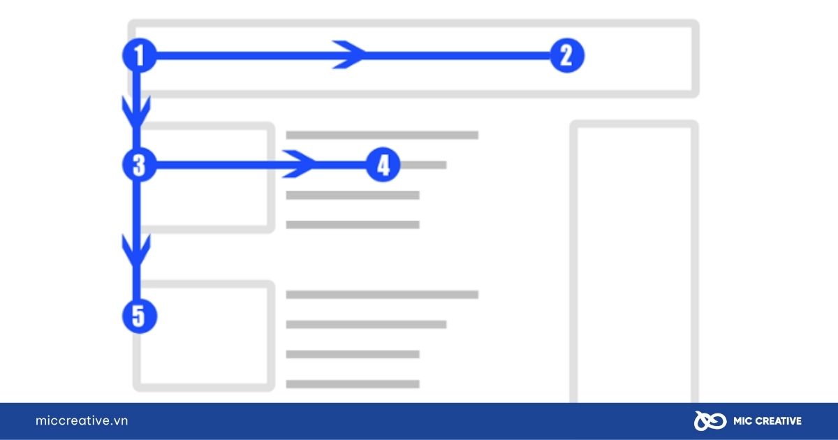 Bố cục website chữ F