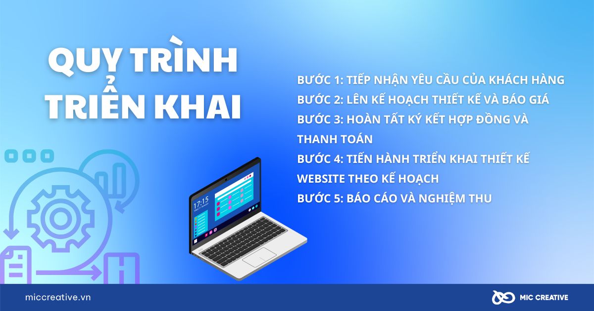 Quy trình triển khai dịch vụ thiết kế web tại MIC Creative