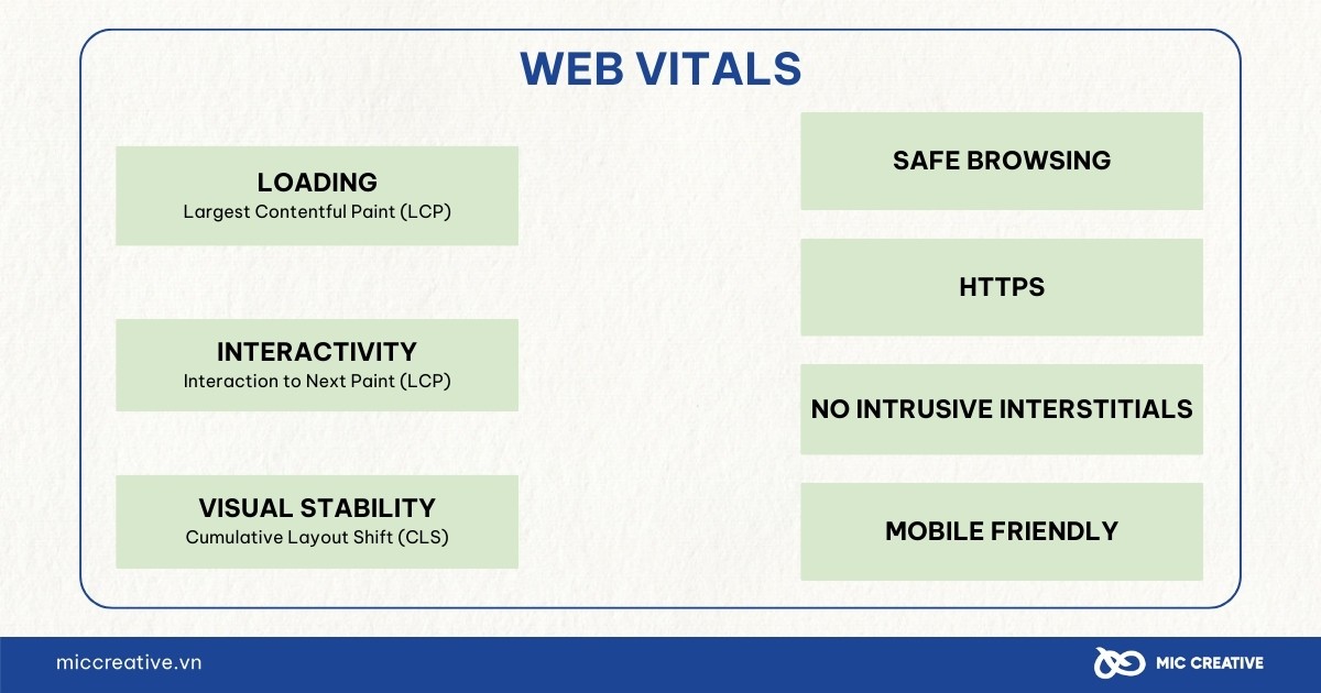 Bộ tiêu chí của Web Vitals