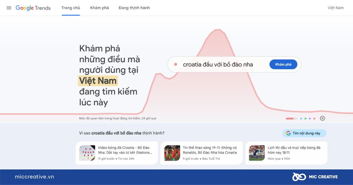 Công cụ Google Trends