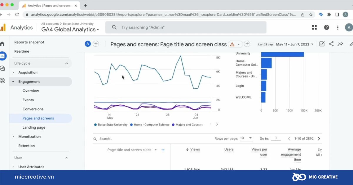 Giao diện công cụ Google Analytics 4 khi sử dụng