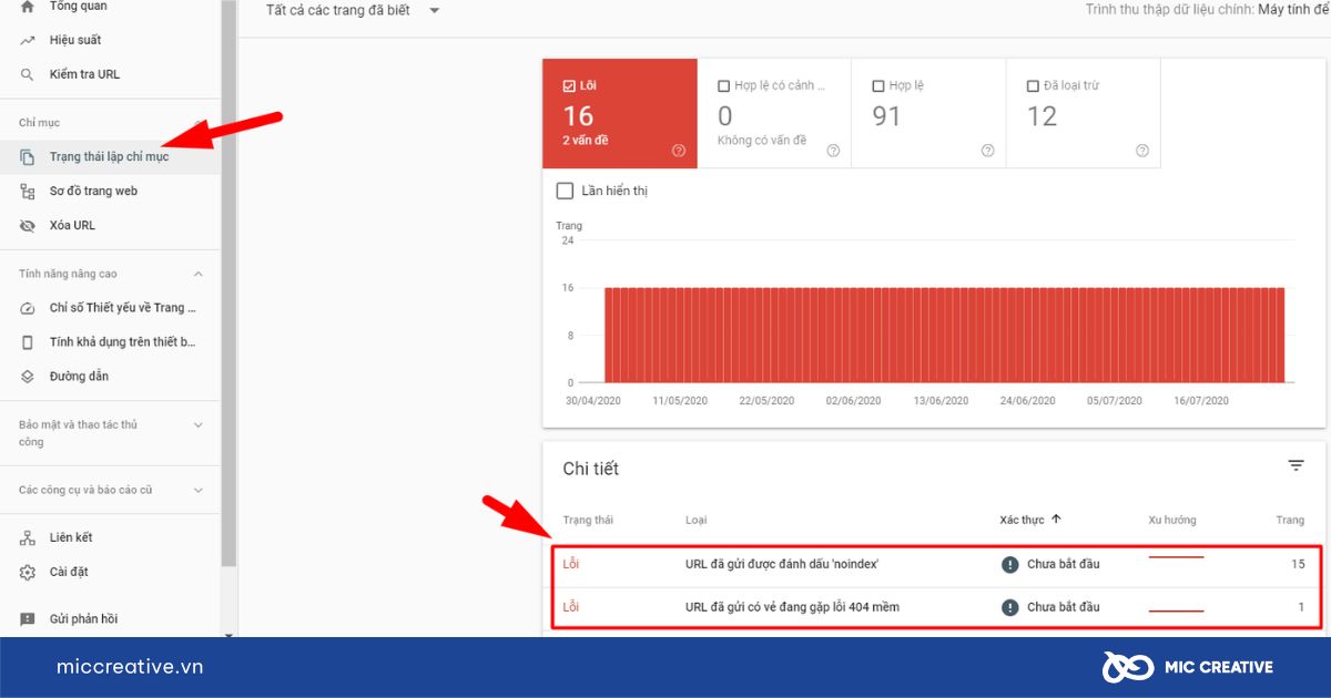 Các lỗi liên kết được Google Search Console chỉ ra ở phần Trạng thái lập chỉ mục