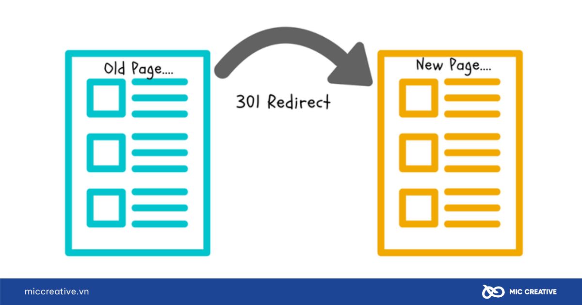 Redirect 301 là gì