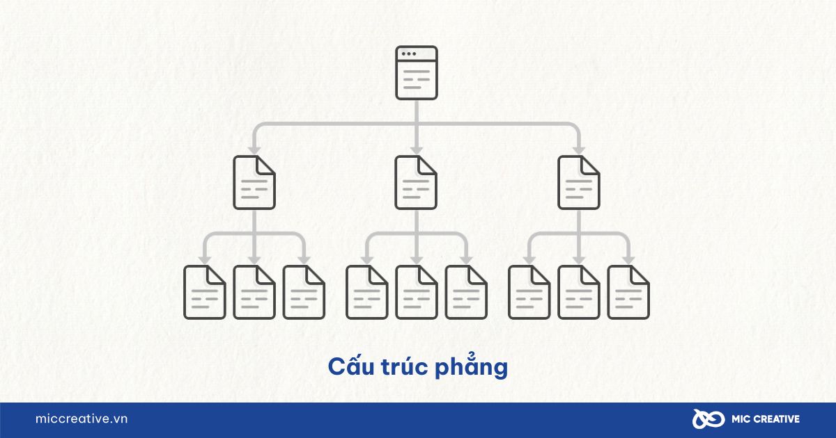 Tạo cấu trúc website phẳng