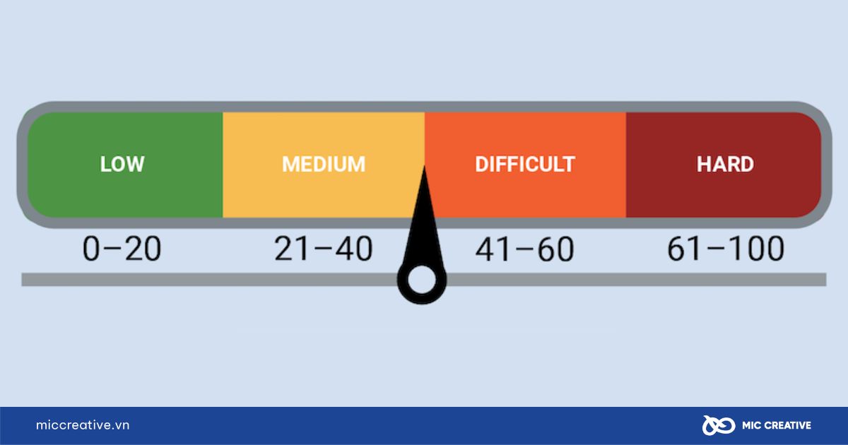 Thang đo độ khó của từ khóa từ 0-100