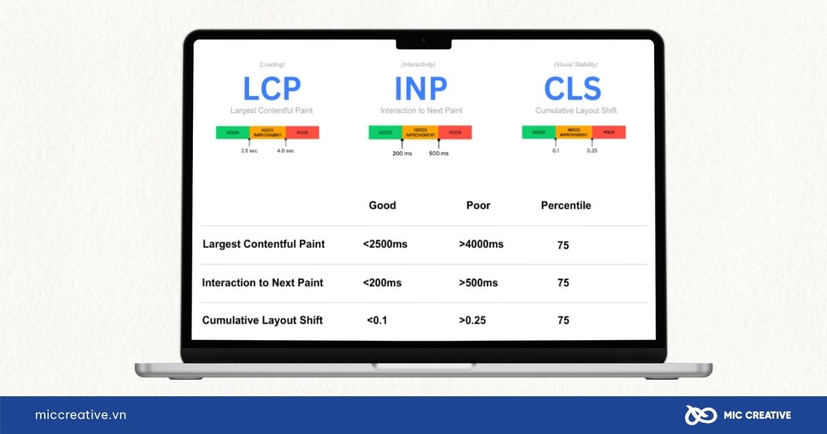 Tối ưu Core Web Vitals để tăng tốc độ truy cập web