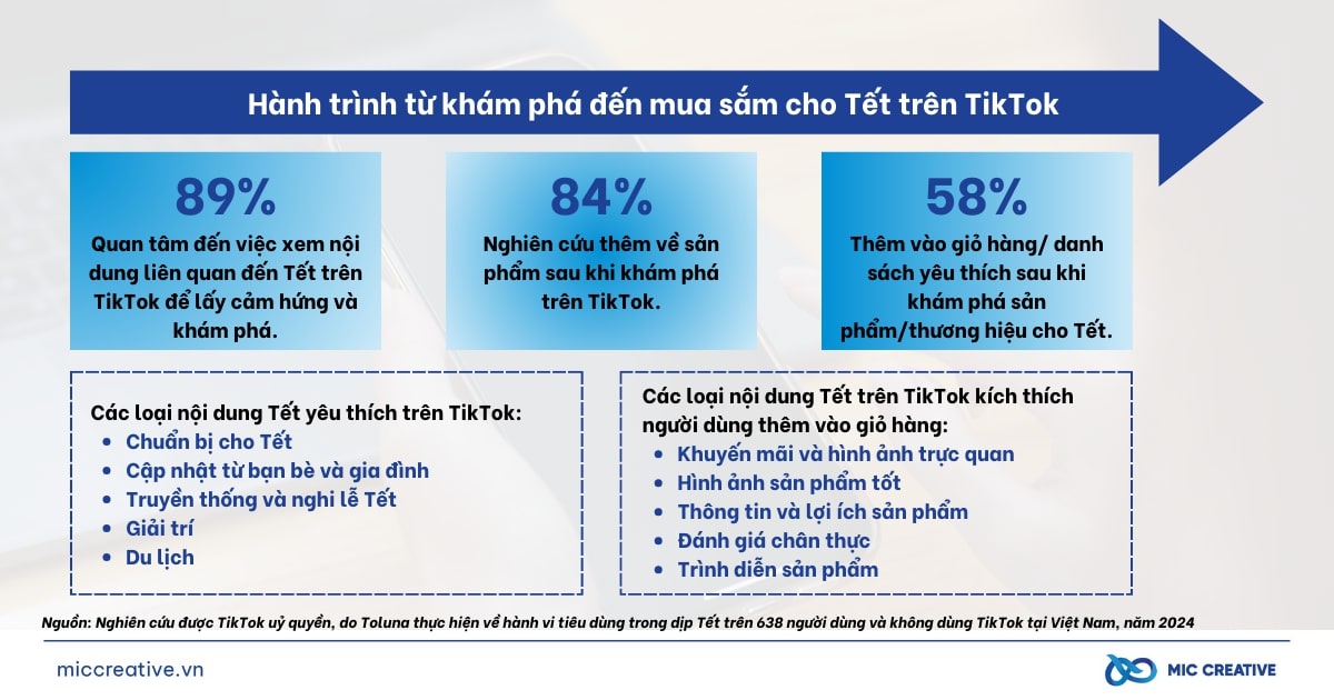 Ảnh hưởng của TikTok