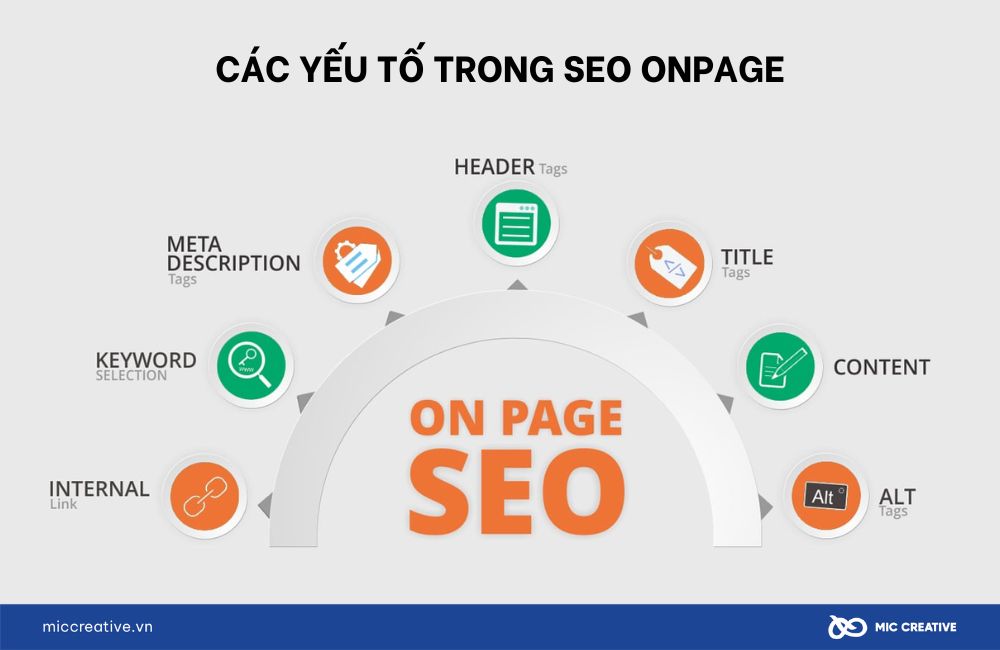 Các yếu tố trong SEO Onpage