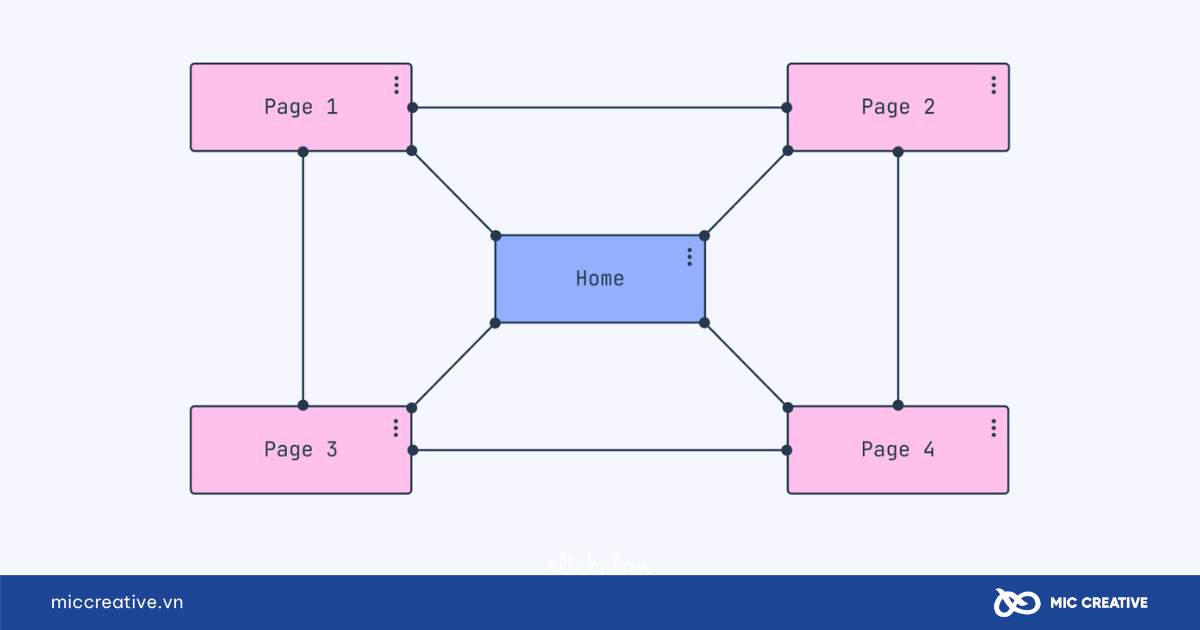 Cấu trúc ma trận của website