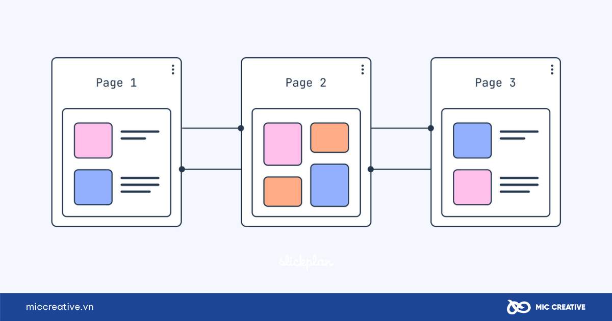 Cấu trúc tuần tự của website