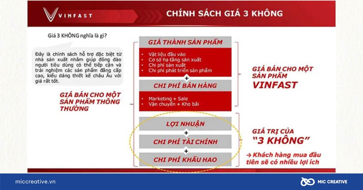 Chính sách "3 Không" của VinFast