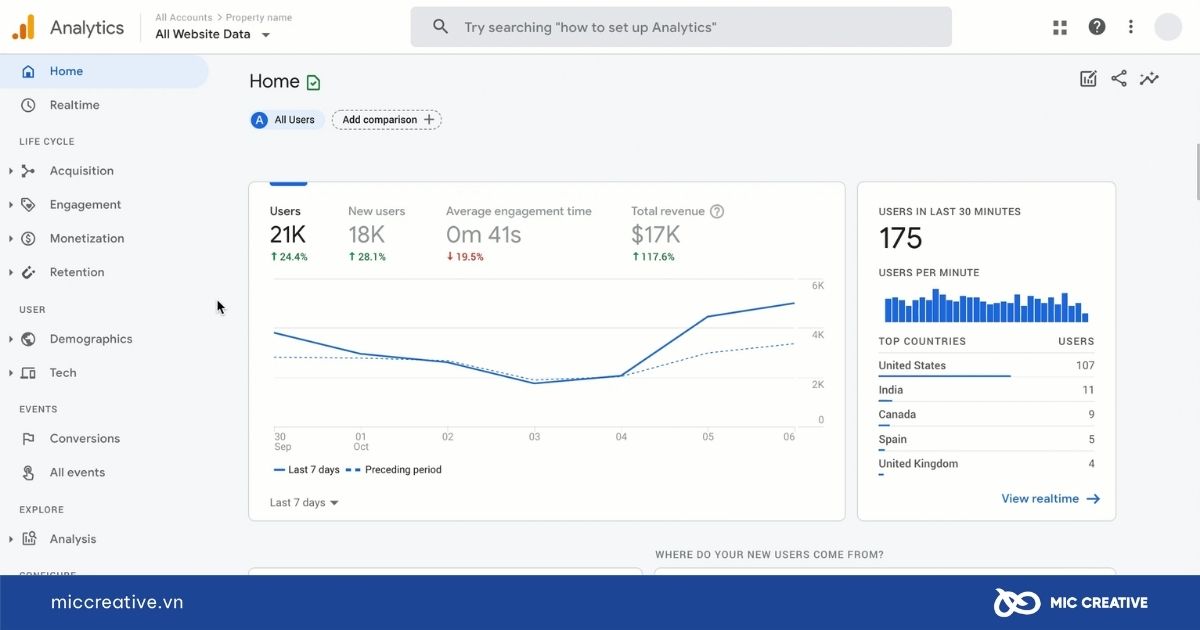 Công cụ Google Analytics