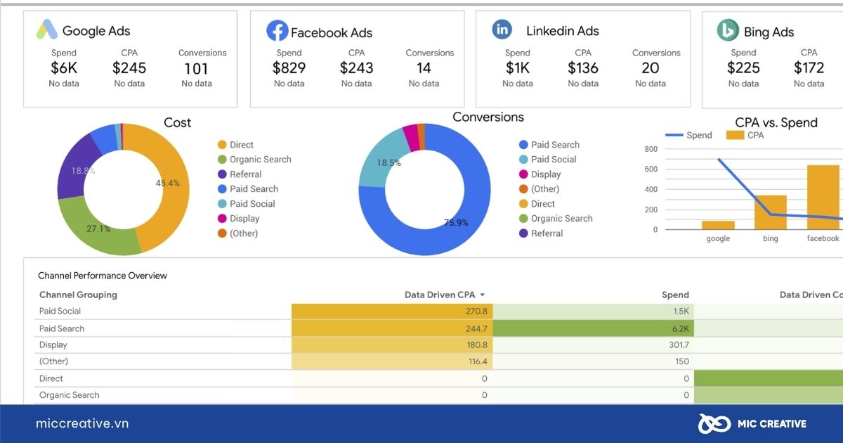 Công cụ Google Data Studio