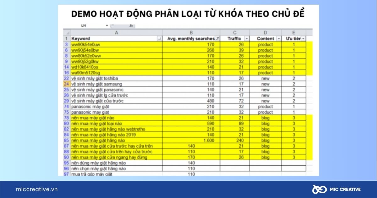 Demo phân loại từ khóa theo chủ đề