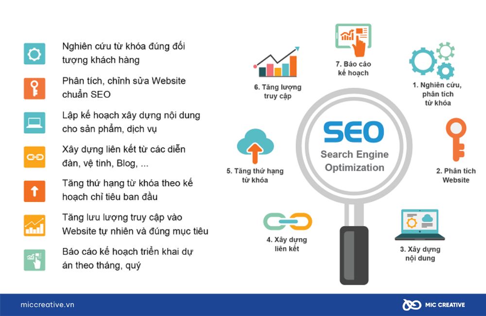 Dịch vụ SEO tổng thể Overview