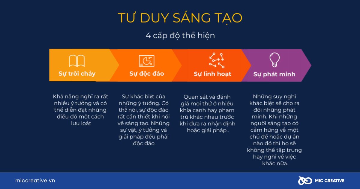 Kỹ năng tư duy sáng tạo