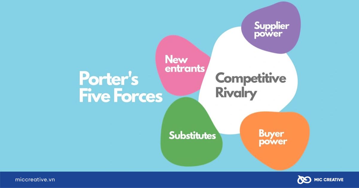 Mô hình Porter's Five Forces