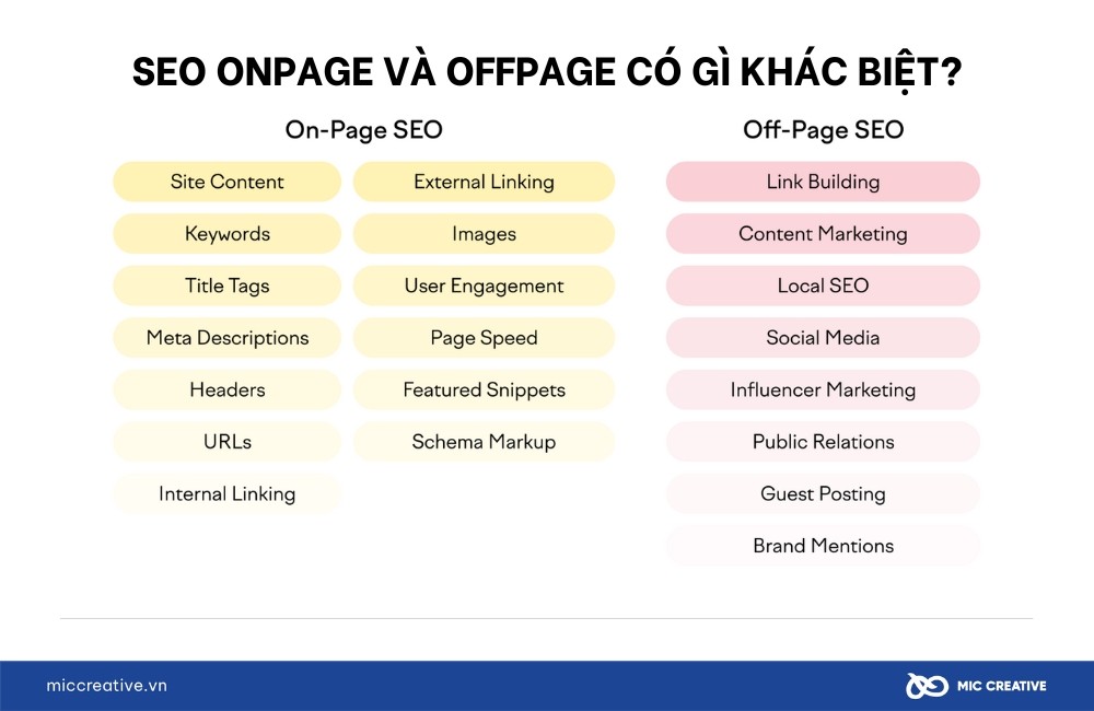 SEO Onpage and Offpage là gì, có gì khác biệt