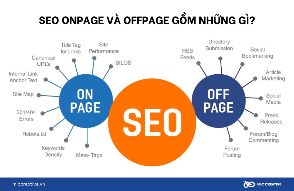 SEO Onpage and Offpage là gì? Có gì giống và khác nhau?