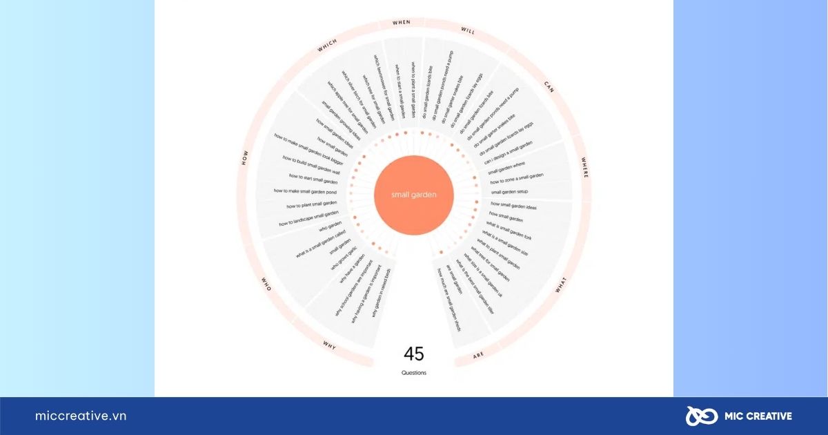 Tìm ý tưởng Long-tail keywords