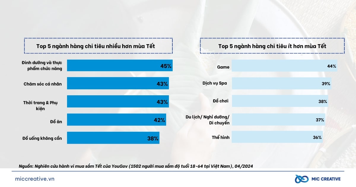 Ưu tiên dinh dưỡng và sản phẩm chức năng