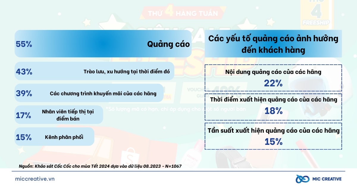 Yếu tố ảnh hưởng đến quyết định mua sắm