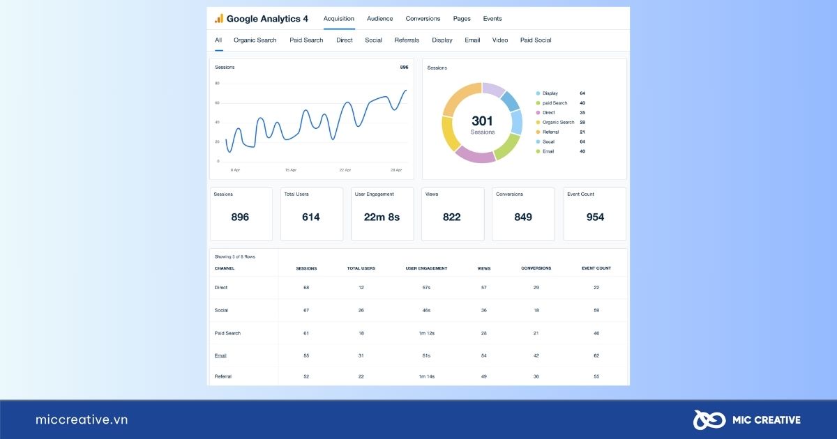 Công cụ hỗ trợ phân tích nội dung Google Analytics
