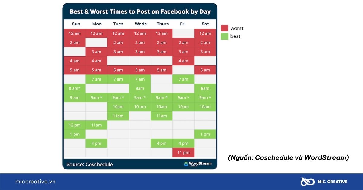Khung giờ chạy quảng cáo Facebook ở nước ngoài hiệu quả