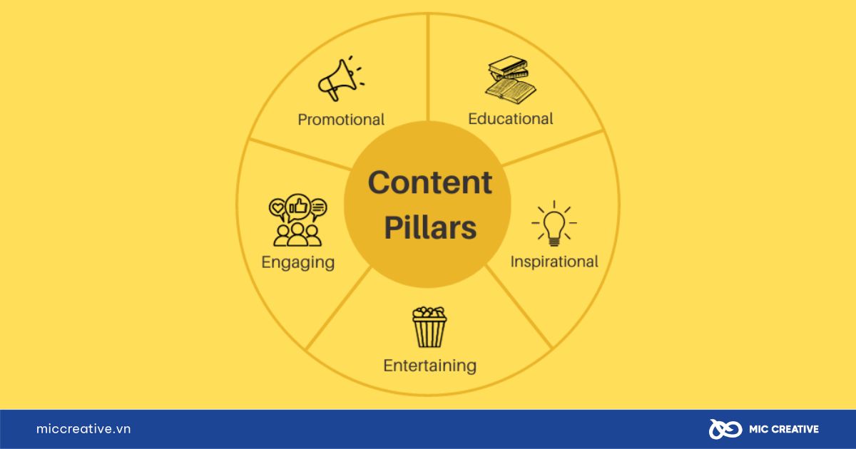 Xác định content pillar và chủ đề