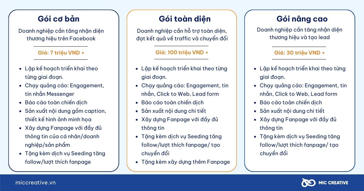 Bảng giá chạy quảng cáo Facebook tại MIC Creative (mới nhất)