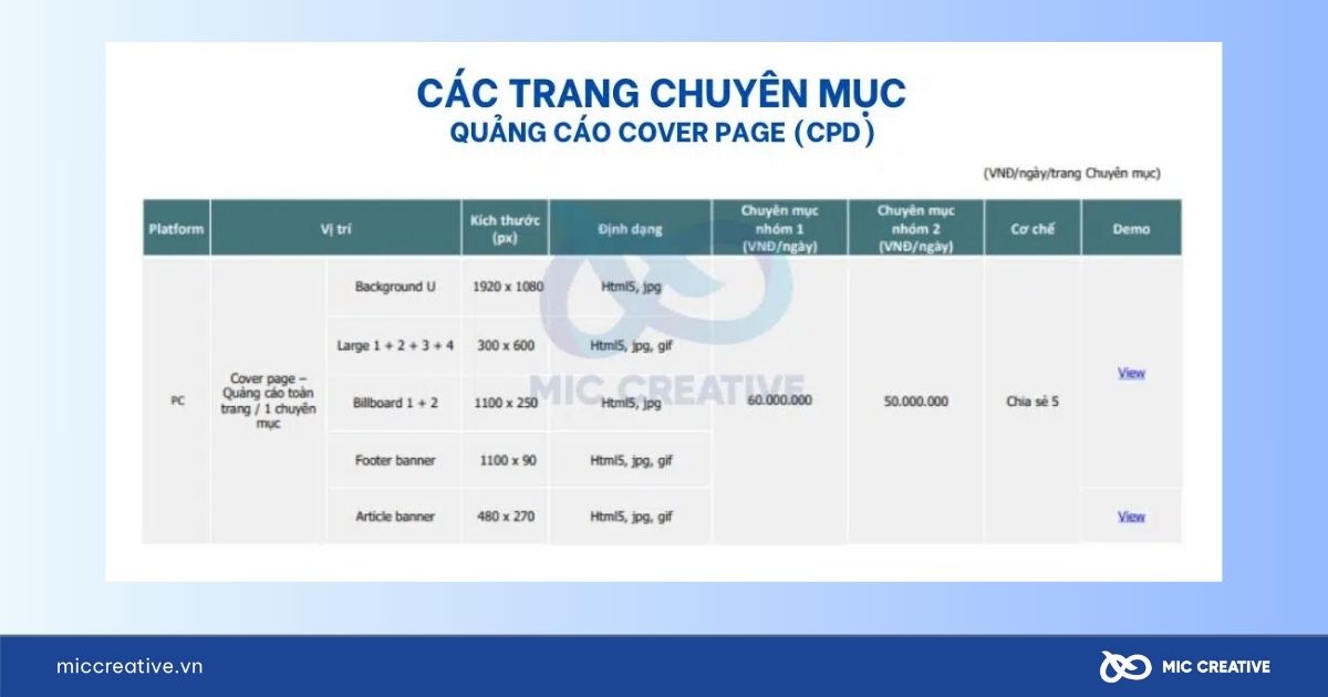 Báo giá quảng cáo trên VnExpress trang chuyên mục