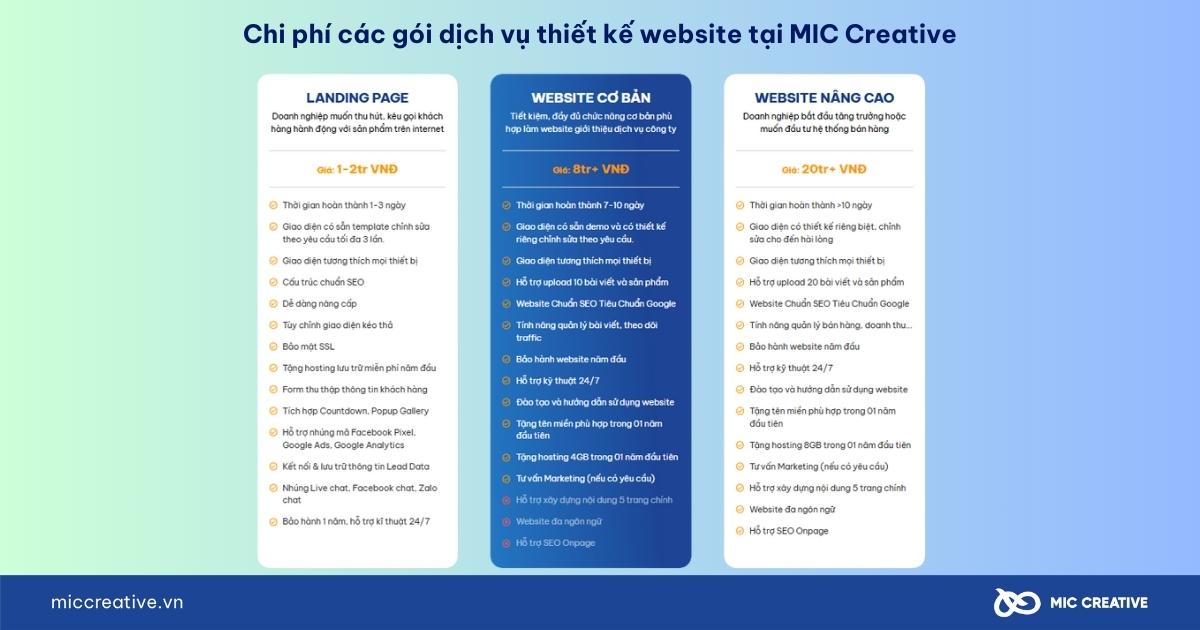 Chi phí các gói dịch vụ thiết kế website tại MIC Creative