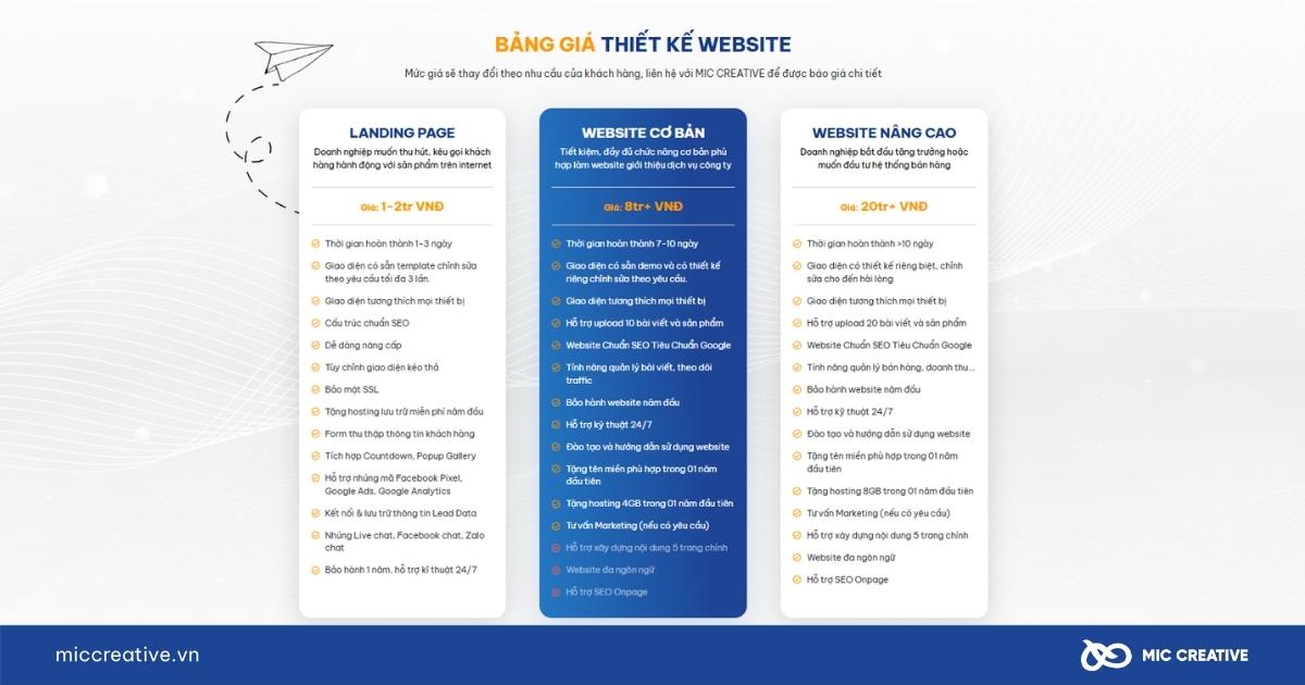 Giá thiết kế website tại MIC Creative