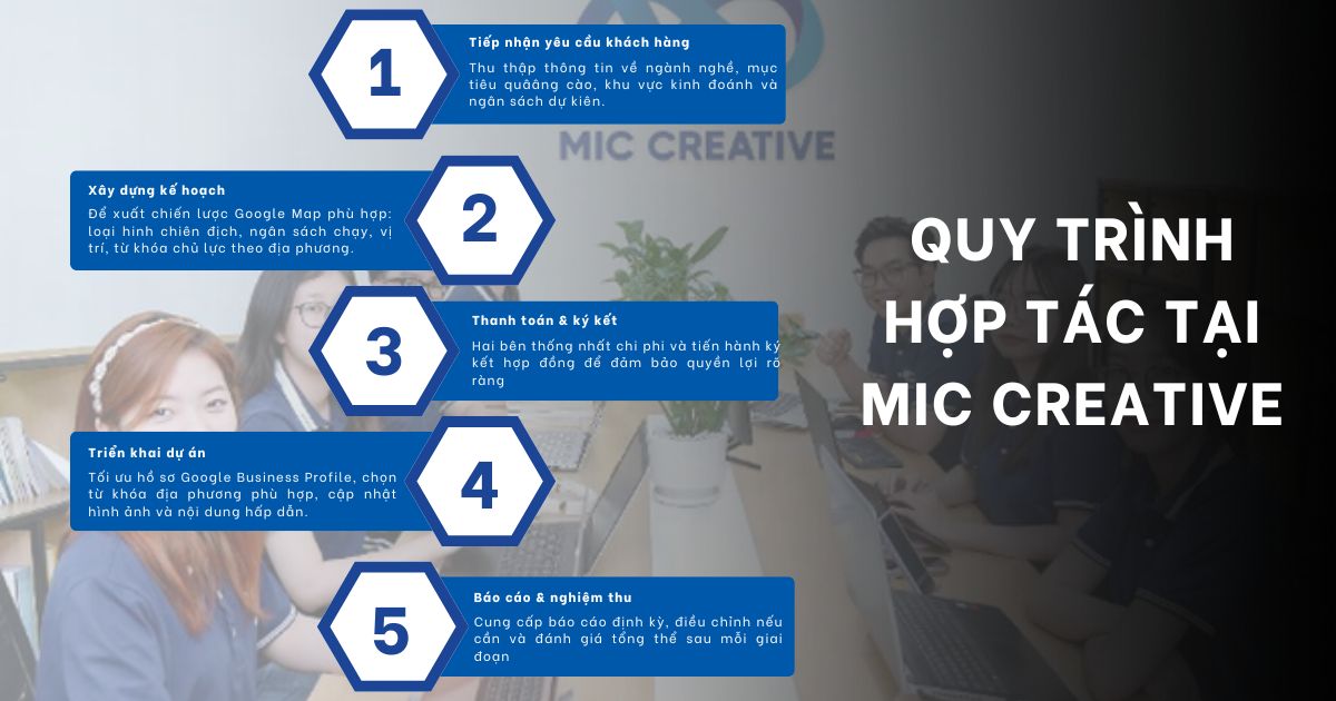 Quy trình hợp tác tại MIC Creative